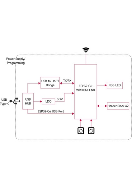 ESP32-C6 Geliştirme Kartı Zigbee Iş Parçacığı Tek Çekirdekli Işlemci (B) (Yurt Dışından)