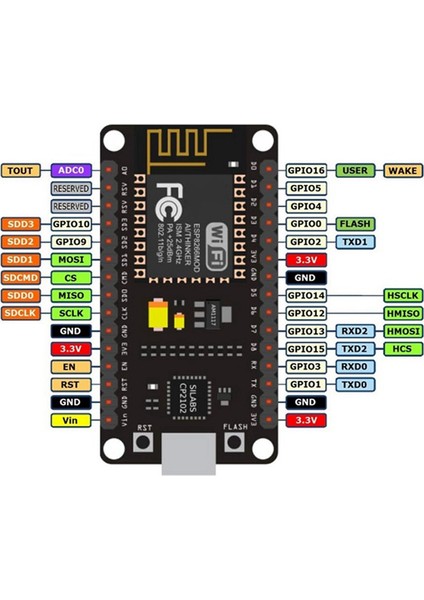 2 Adet ESP8266 Nodemcu CP2102 ESP-12E Wifi Ide/micropython Için (Yurt Dışından)