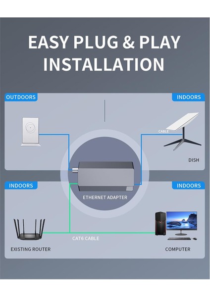 Kablolu Harici Ağ Için Ethernet Adaptörü (Yurt Dışından) fırsatları