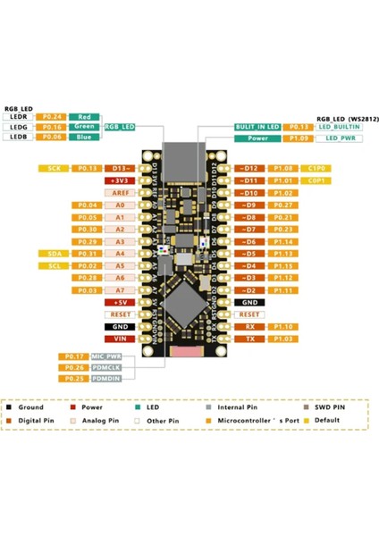 Nano 33 Ble NRF52840 Geliştirme Kartı (Yurt Dışından)