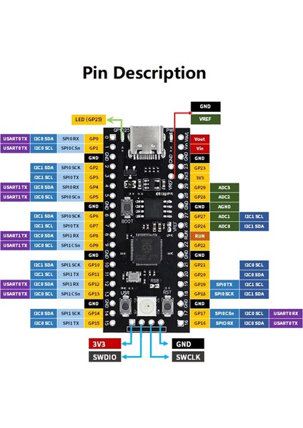 YD-RP2040 Geliştirme Kartı 16MB Flash Çift Çekirdek (Yurt Dışından) fiyatları