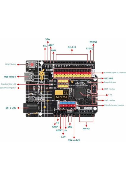 R4 Minima Geliştirme Kartı Type-C USB Modülü Uyumlu (Yurt Dışından)