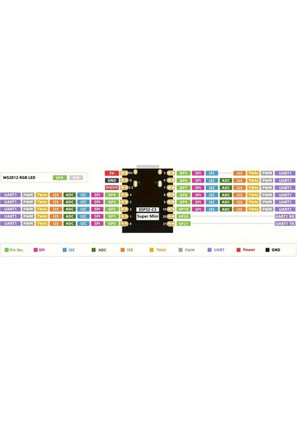 Micropython Için ESP32-C3 Supermini V2 Plus Geliştirme Kartı (Yurt Dışından)