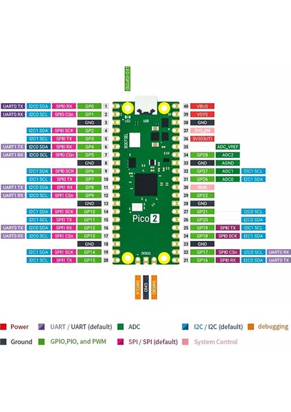 2 Adet RP2350 Mikrodenetleyici Kartı 520KB 150MHZ Için, (Yurt Dışından)
