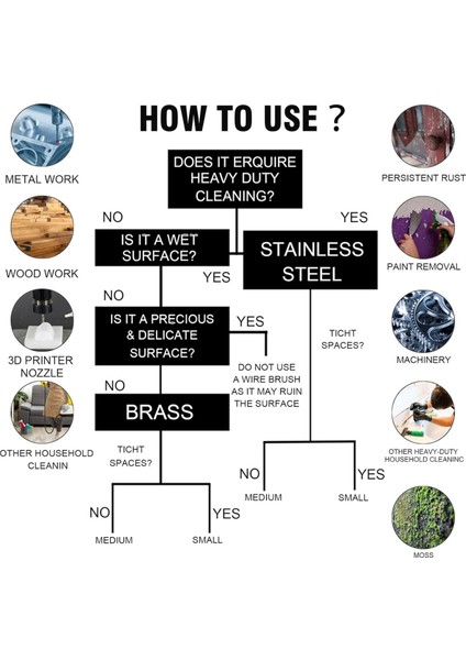 Tel Çizik Fırçası 8 Set, Saplı Paslanmaz Çelik 11 Inç (Yurt Dışından) indirimleri