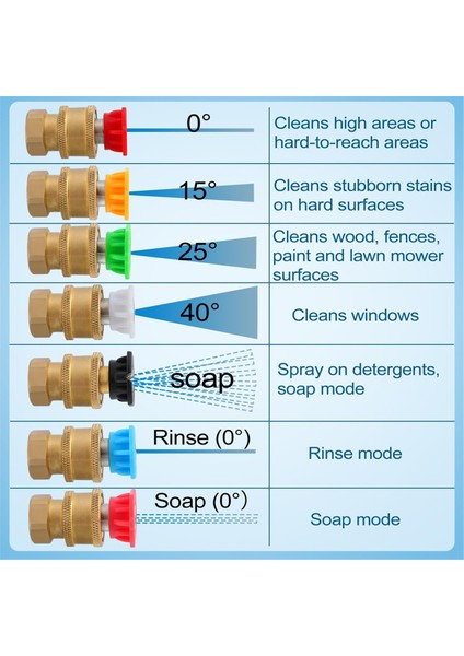 4000PSI Basınçlı Yıkama Makinesi Uç Seti - Verimli Turbo Nozullu Güç Yıkama Makinesi (Yurt Dışından) fırsatları