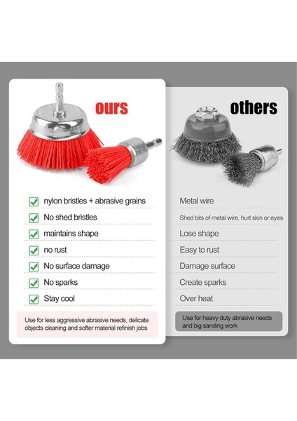 9 Paket Naylon Filament Aşındırıcı Fırça Seti Aşındırıcı Naylon Fırçalar (Yurt Dışından) fiyatları