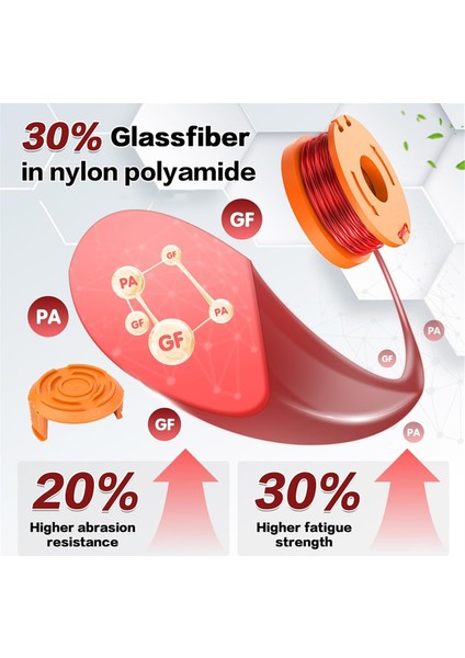 Yedek Çim Biçme Makinesi Misinası Makara Seti Için Trimmer Makara Misinası (Yurt Dışından) modelleri