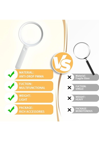 12 LED Işık ve Standlı 30X 60X Büyüteç (Yurt Dışından) fiyatları