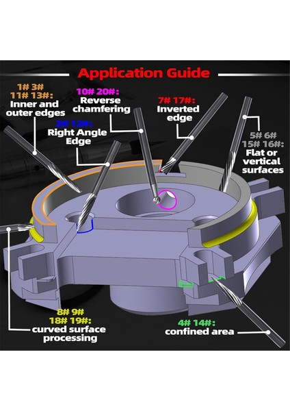 Karbür Freze Seti, 3D Baskıda Çapak Alma, Ahşap Oyma Aletleri (Yurt Dışından) fiyatları