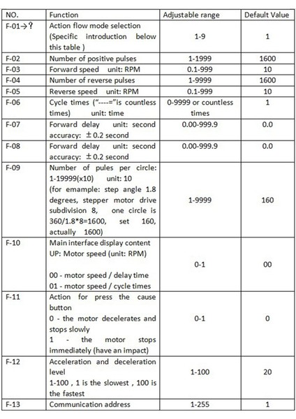 SMC02 Step Motor Ileri ve Geri Modül Kontrol Kartı Darbe (Yurt Dışından) fiyatları