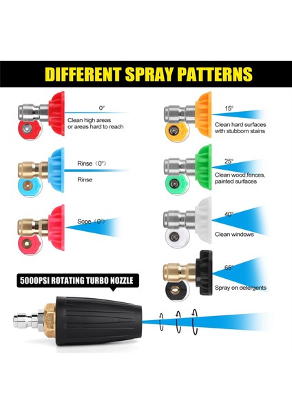 Basınçlı Yıkama Turbo Nozulu,döner Basınçlı Yıkama Nozulları (Yurt Dışından) indirimleri