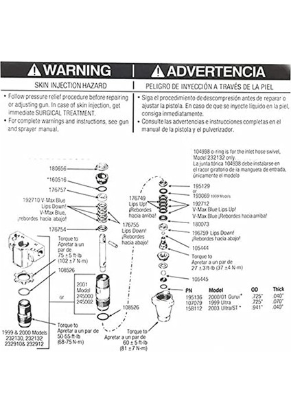 244194 Airless Boya Püskürtme Makinesi 390 395 490 495 3400 (2 Paket) Için Onarım (Yurt Dışından) indirimleri