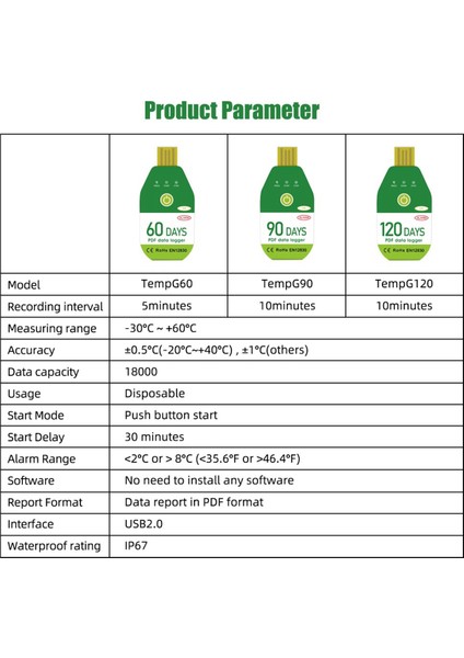 USB Sıcaklık Veri Kaydedici Sıcaklık ve Nem Kaydedici 120 Gün (Yurt Dışından) modelleri