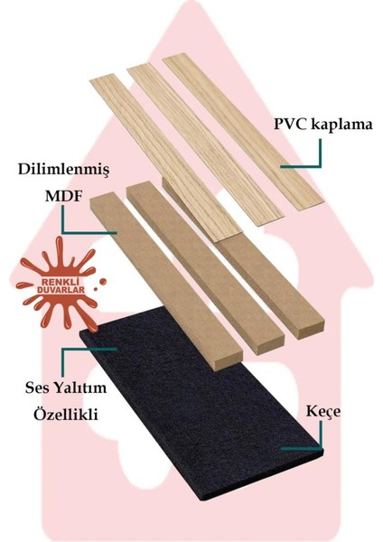 50X280CM Kula Kahverengi Akustik Duvar Paneli 3mm Keçe ve 8mm Mdflam Salon Ofis Duvar Çıtası Lambiri