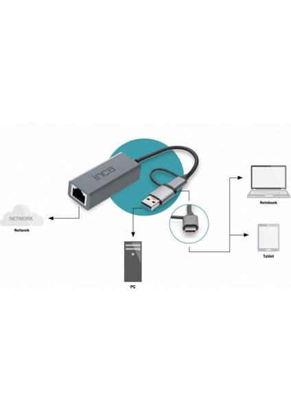 IUTP-01T Usb3.0 & Tip-C=>gigabit RJ45 Ethernet Adaptör
