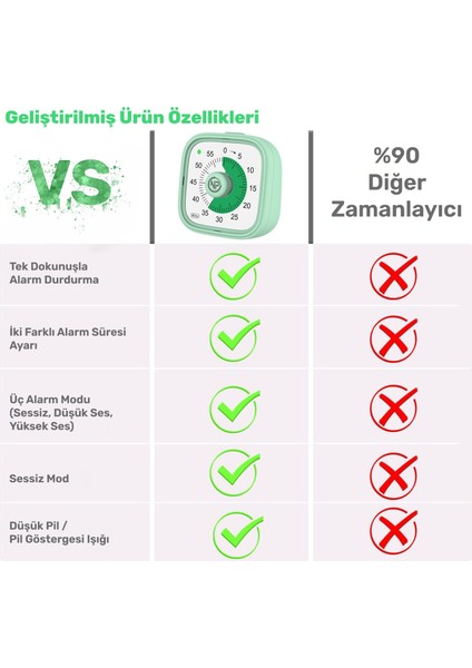 TMR60G Zaman Yönetim ve Öğrenci Motivasyon Saati indirimleri