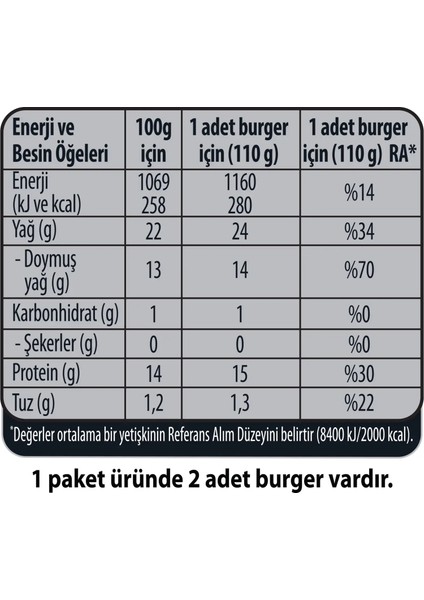 Gurme Extra Acılı Dana Burger 220 G fiyatları