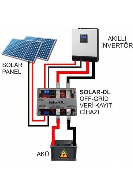 SOLAR-DL Off-Grid Veri Kayıt Cihazı- Solar Sistemi Uzaktan İzleme fiyatları