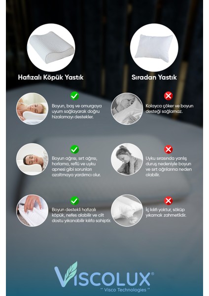 Oval Sabun Ortopedik Visco Yastık - Omurga Ağrısı Boyun Düzleşmesi Önleyici 60X40X15 Mavi