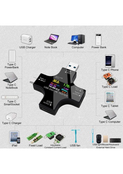 Powermaster PM-26611 USB Type-C Tester Voltmetre Ampermetre Akım Göstergesi Multimetre Test Cihazı Ölçer Otg Destekli