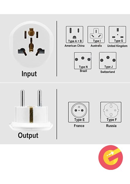 Evrensel Uluslararası Priz Fiş Adaptör Çevirici 16A 250V Seyahat Fişi Dönüştürücü Adaptörü, Ce Sertifikalı, 200'DEN Fazla Ülkede Abd/avustralya/uk modelleri