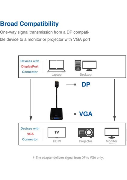 Displayport Dp VGA Adaptör Kablosu Erkek Dp Erkek VGA Dönüştürücü Pc Dizüstü Hdtv Monitör Için 1080P 3D Full Hd Görüntü Çevirici Cabble