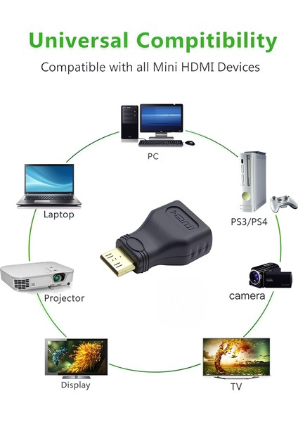 Mini HDMI To HDMI Dönüştürücü – Siyah, Mini HDMI Adaptör Aparat Kamera Uyumlu fiyatları