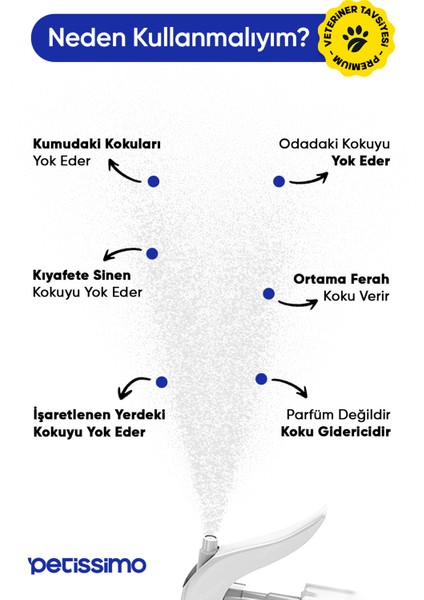 Ultra Güçlü Kedi Kumu Koku Giderici Set - Aktif Karbon ve Koku Giderici Sprey indirimleri