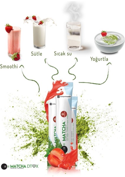 Premium Japanese Çilek Aromalı Detox Burner Form Maça Çayı 1 Kutu fiyatları