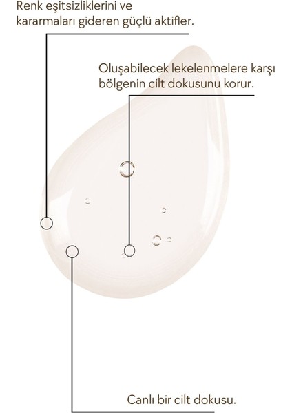 Genital Bölge Beyazlatıcı, Leke ve Kararma Giderici 75 ml Mango & Passion Fruits Intim Sprey