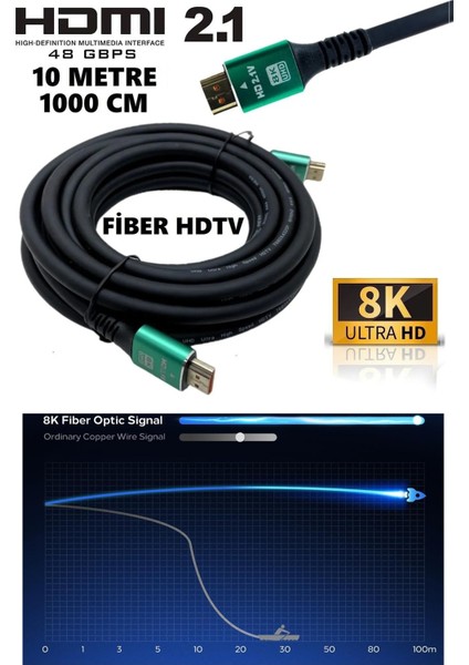 10K 8k HDMI Kablo Fiber Premium Tv Gaming Playstation Xbox Uydu V2.1