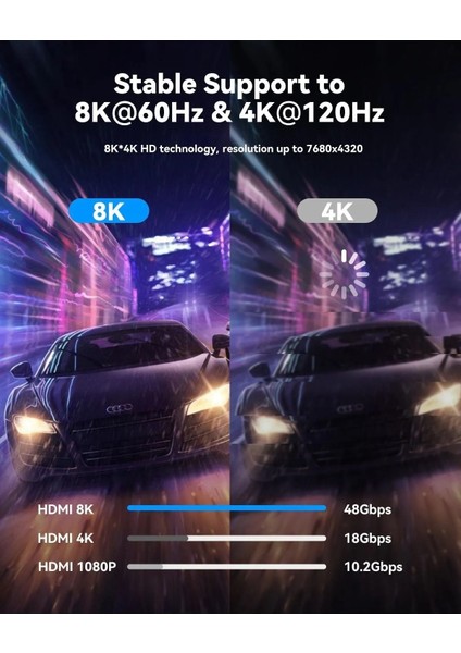 10K 8k HDMI Kablo Fiber Premium Tv Gaming Playstation Xbox Uydu V2.1 indirimleri