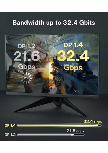 8k Displayport Dp Kablo 1080P@ 360hz, 2k@ 240hz, 4k@ 144hz, 8k@ 60hz V1.4 Gaming \ Sinema modelleri