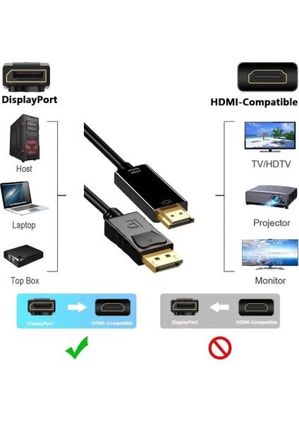 Displayport To HDMI Çevirici Kablo ( 1.8 Metre ) Display Port Dp To HDMI Kablo 4K Hdr