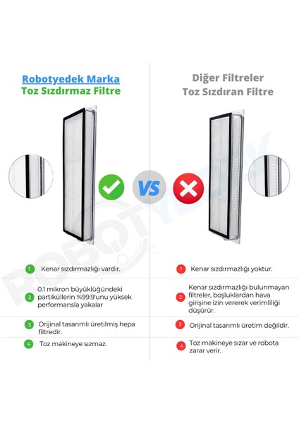 Dreame L10S Pro Gen 2 Uyumlu Yedek Hepa Filtre ve Yan Fırça-4 Parça