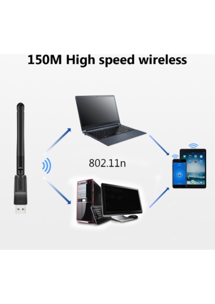 USB Kablosuz Wifi Alıcı Adaptör 5dbi – MT7601 Chipset | Tak-Çalıştır | Pc, Laptop ve Uydu Cihazı Uyumlu modelleri