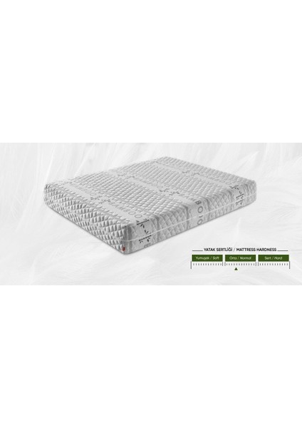 Manila Ultra Ortopedik Antialerjik 23CM 150*200 Yatak-Baza-Başlık Seti fırsatları