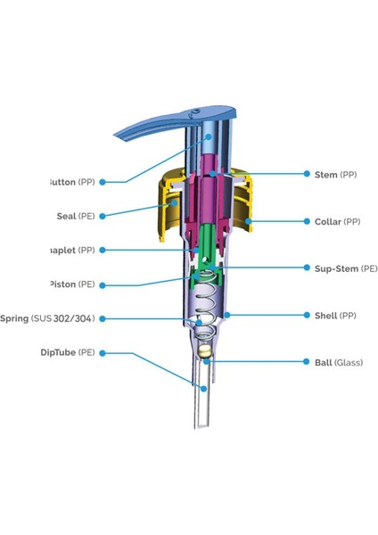 50 Adet Sıvı Sabun Şişesi Yedek Pompası Sabunluk Yedek Başlığı fiyatları