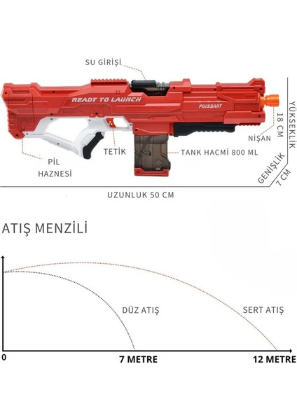 Elite Oyuncak Şarjlı Tam Otomatik 600 ml Su Kapasiteli 10-12M Atış Menzilli Büyük Su Tabancası 1 Adet modelleri