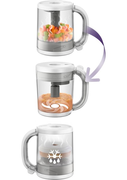 Avent SCF883/01 Çok Fonksiyonlu Bebek Gıda Hazırlama Cihazı – Pişir, Karıştır, Isıt, Çöz fiyatları