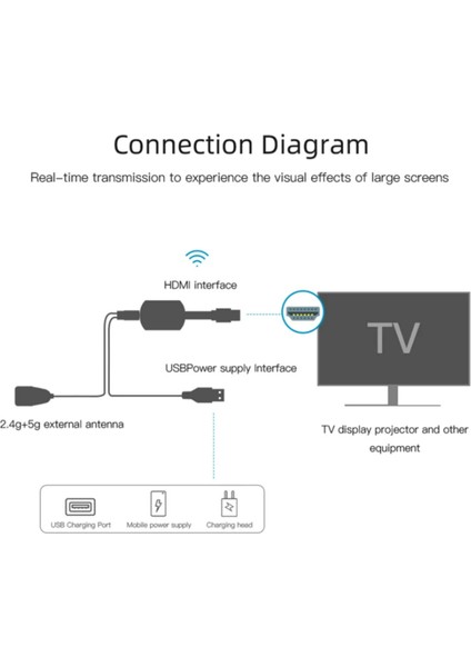 G4 Aktarıcı Pc Wifi Ekran Alıcısı Miracast Airplay Ekran HDMI Uyumlu Android Ios Mirascreen fırsatları