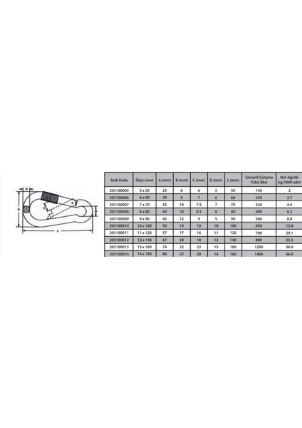 Karabina Vidalı 8 mm ( 2 Adet ) fiyatları