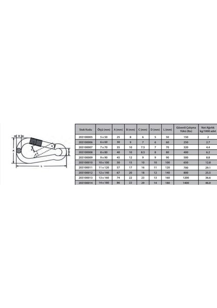 Karabina Vidalı 12 mm ( 2 Adet ) fiyatları