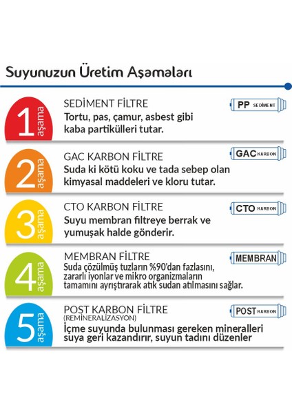 My Life Su Arıtma 11'li Su Arıtma Filtre Seti - Yıllık Değişim modelleri