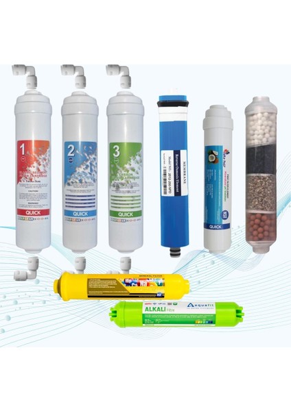 Ih-Las Aura Cebilon Su Arıtma 11'li Su Arıtma Filtre Seti - Yıllık Değişim