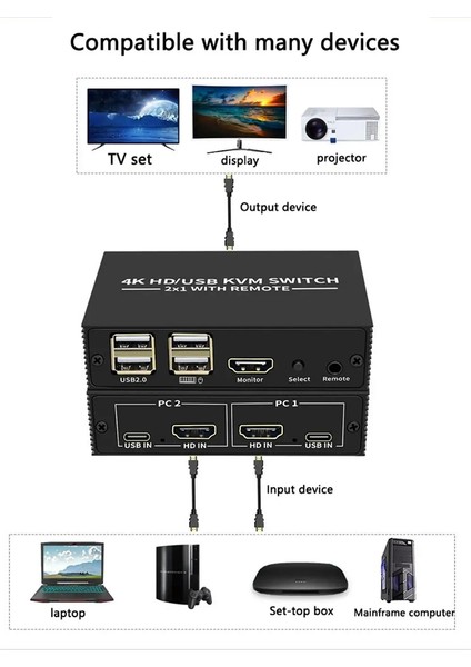 HDMI Uyumlu Kvm Anahtarı 2x1 4K HDMI Uyumlu USB Anahtar Seçici 2 Giriş 1 Çıkış 4 Port USB Hub ile (Yurt Dışından) indirimleri