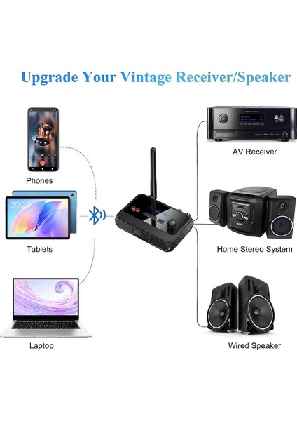 Stereo Alıcı Için Bluetooth Adaptörü - Bluetooth 5.3 Alıcı, Ev Stereo Sistemi Için Kablosuz Ses Adaptörü (Yurt Dışından) modelleri