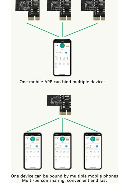 Bilgisayar Uzaktan Kumanda Anahtarı, Cep Telefonu Uzaktan Kumanda Bilgisayar Anahtarı, Ölümün Mavi Ekranı, Xy-Wpce (Yurt Dışından) fırsatları