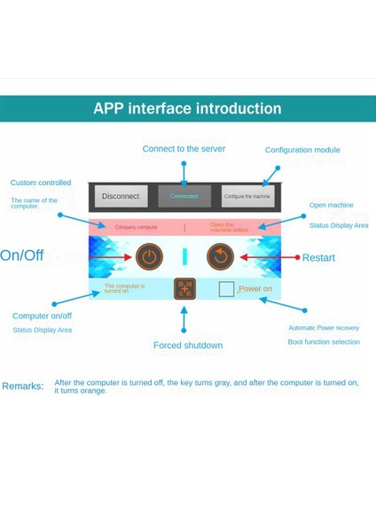 Masaüstü Bilgisayar Önyükleme Kartı Wifi App Uzaktan Kumandalı Anahtar Kartı Bilgisayar Uzaktan Önyükleme Başlangıç Kartı (Yurt Dışından) indirimleri